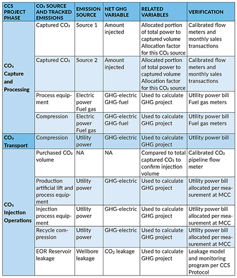 Figure 6. A method to verify each input to the system is required.