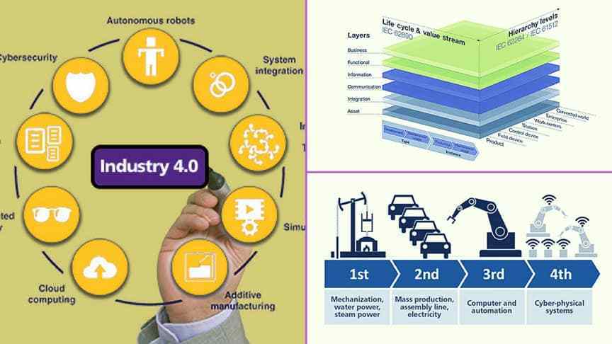 Industry 4.0: Intelligent and flexible production